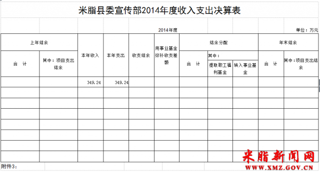 米脂县委宣传部2014年三公经费决算公开